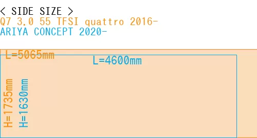#Q7 3.0 55 TFSI quattro 2016- + ARIYA CONCEPT 2020-